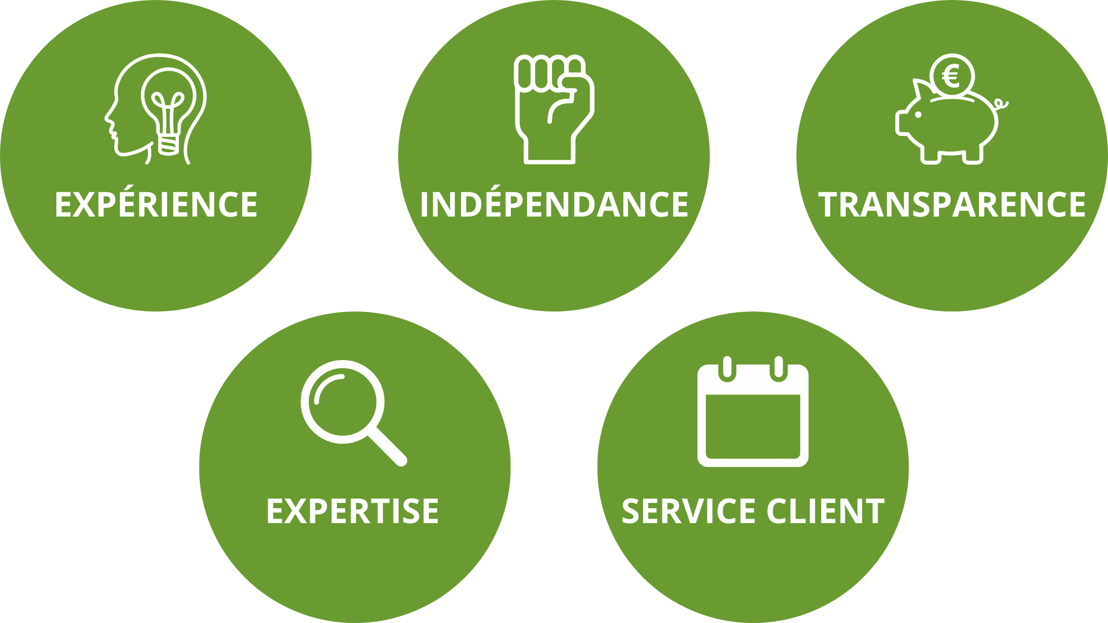 Checklist illustrée des 5 critères essentiels pour choisir le meilleur courtier en assurance en 2026